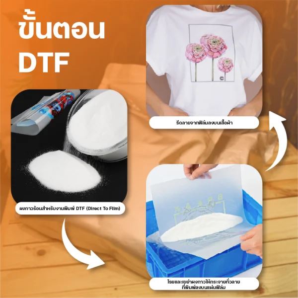 ผงกาว DTF (2506GOM1105) - PrintX Solution โซลูชั่น เครื่องพิมพ์&สกรีนบน ...
